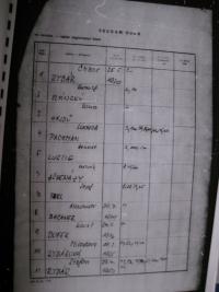 Seznam osob ze svazku StB, 1984