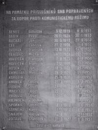 A memorial plaque honouring members of the NSC who were executed for resisting the Communist regime, which was initiated by Karel Bažant in the 1990s; the plaque was located in the building of the Czech Police Presidium but has since been removed